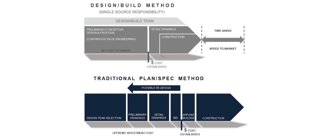 new-york-architect_design-build_Savings-1100x450.jpg